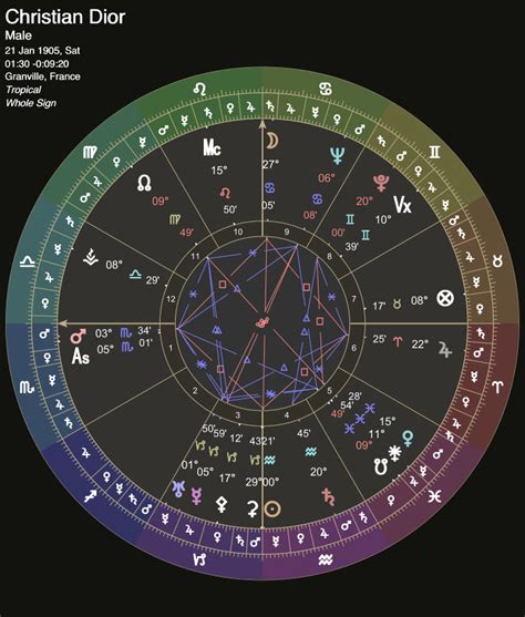 dess dior birth chart